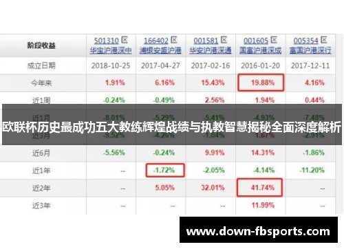 欧联杯历史最成功五大教练辉煌战绩与执教智慧揭秘全面深度解析