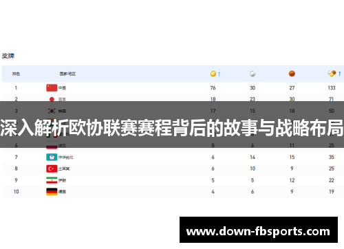 深入解析欧协联赛赛程背后的故事与战略布局